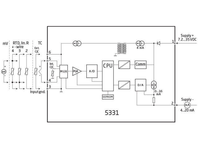2-tråds programmerbar transmitter