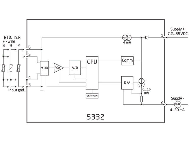 2-tråds programmerbar RTD-transmitter