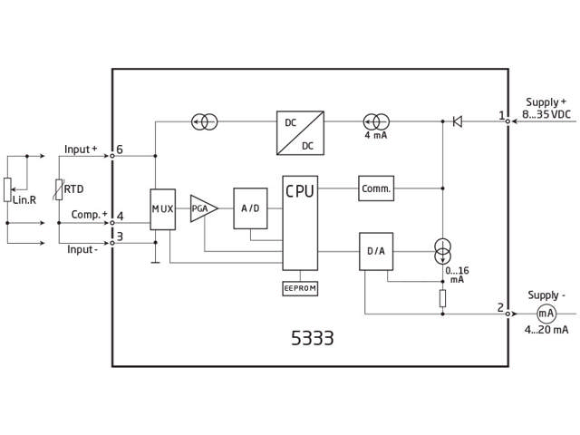 2-tråds programmerbar transmitter