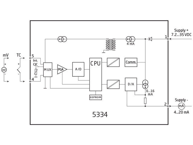 2-tråds programmerbar transmitter