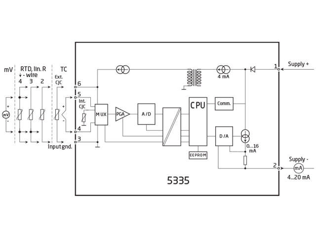 2-tråds transmitter med HART 5 protokol
