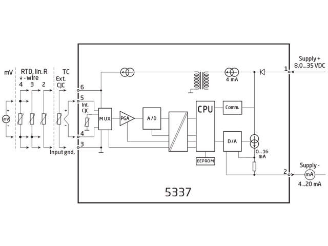 2-tråds transmitter med HART 7 protokol