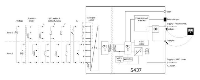 2-tråds HART 7 temperaturtransmitter
