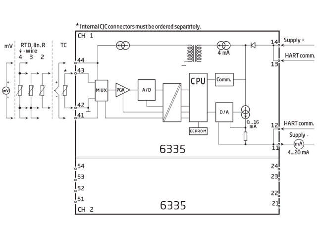 2-tråds HART 5 transmitter