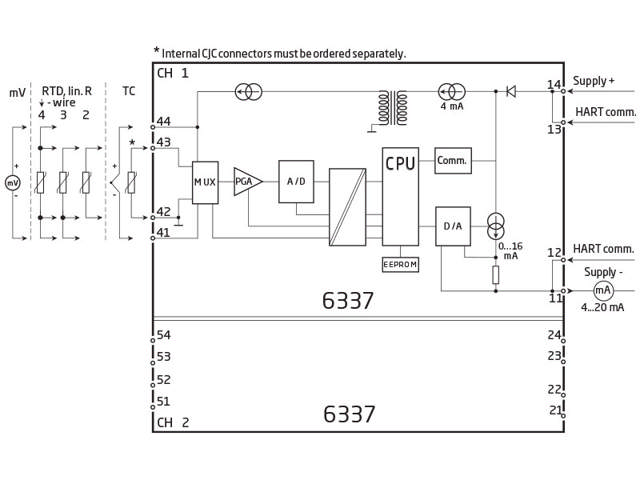 2-tråds HART 7 transmitter